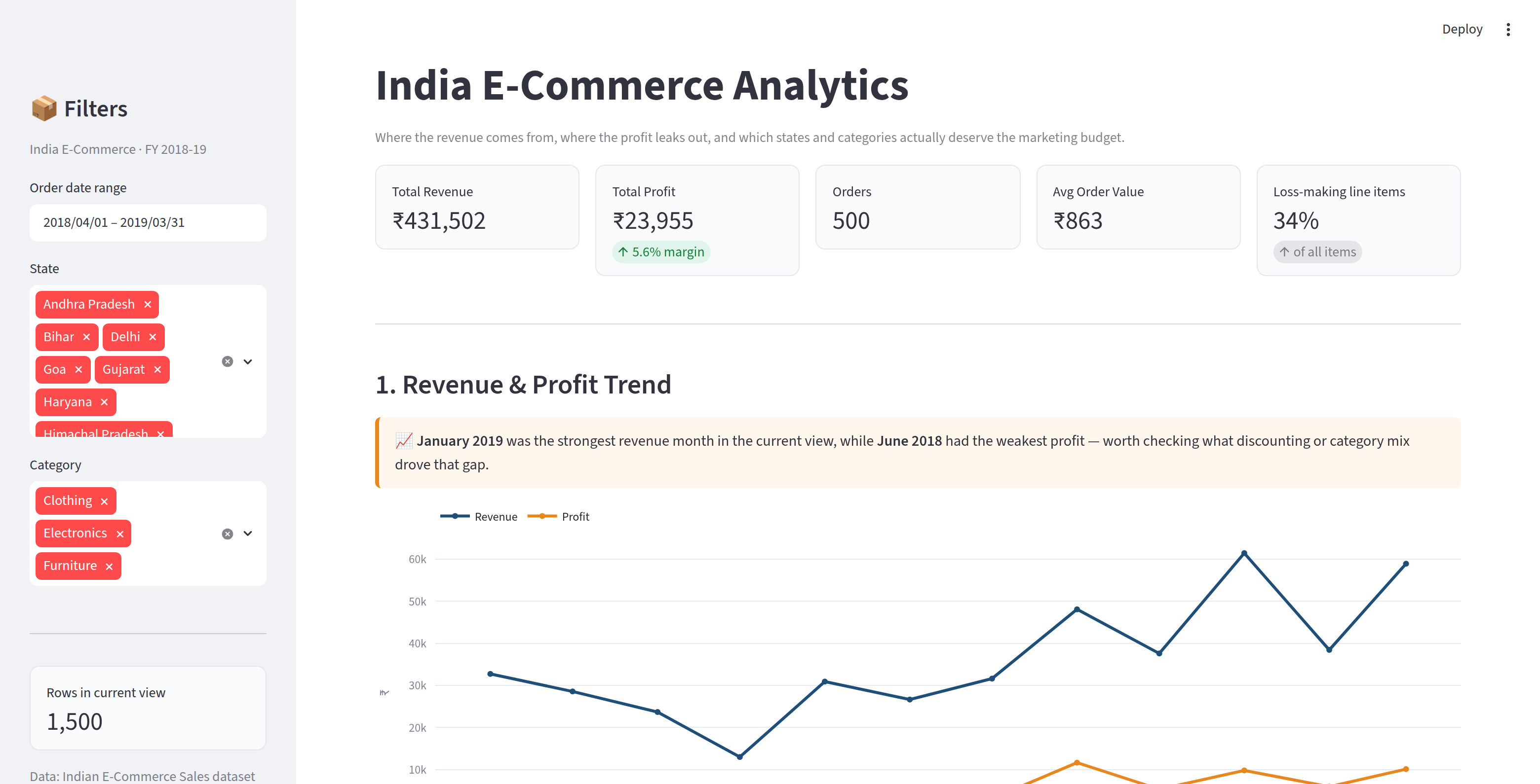 India E-Commerce Analytics — screenshot